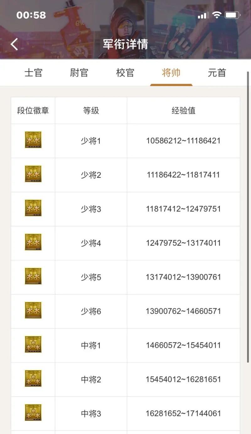 掌上cf等级上限是多少？达到最高等级需要多久？