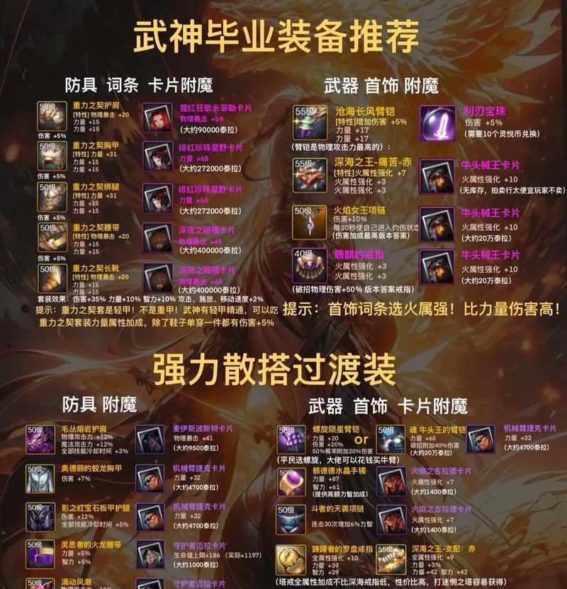 地下城流派更换装备流程是什么？装备更换有哪些限制？