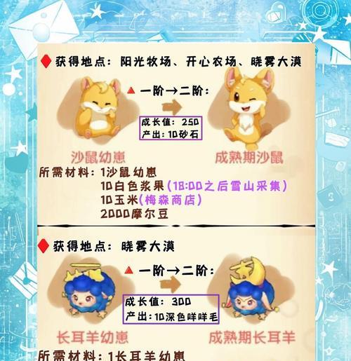 魔域神兽喂食哪种材料可以获得更多加分？