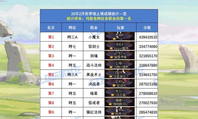 挑战令获取途径有哪些？剑魂挑战令的获取技巧？