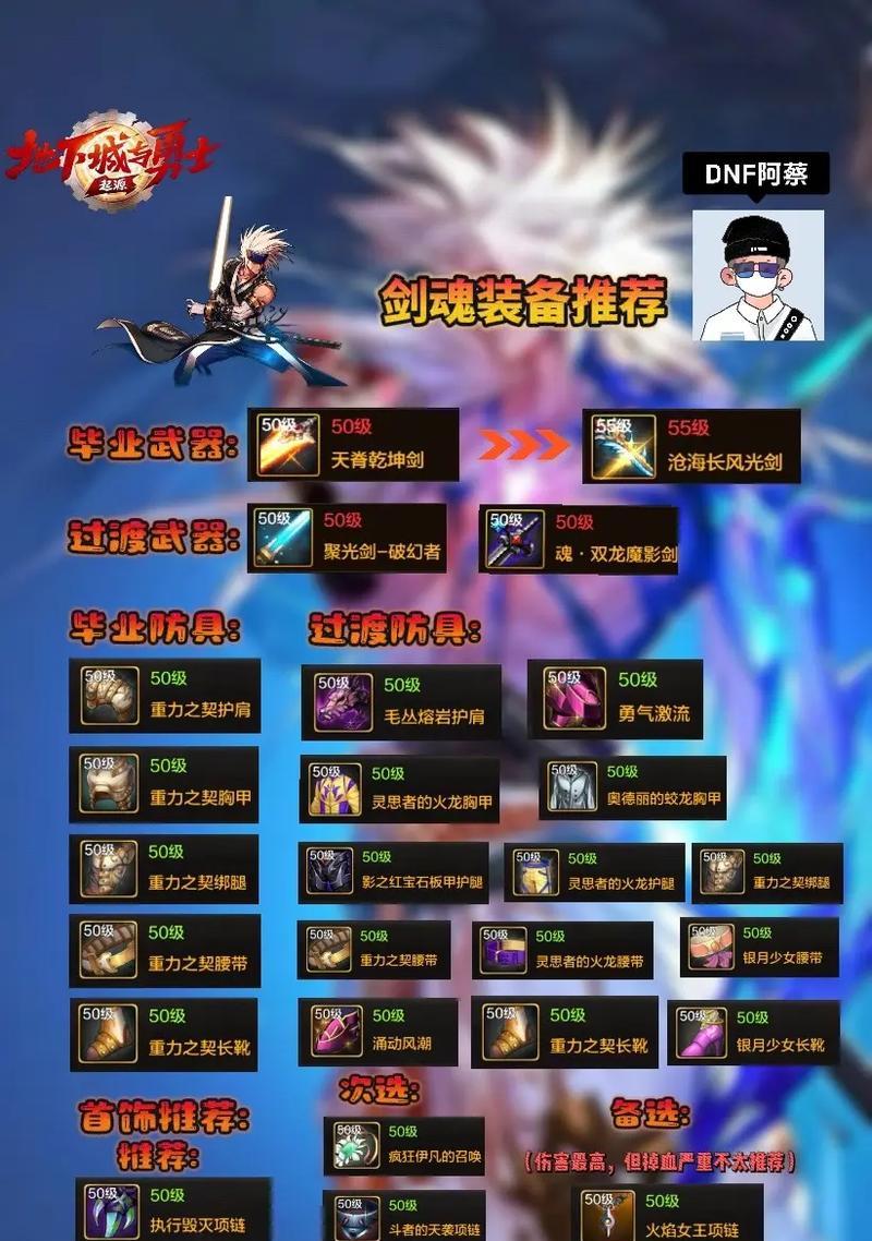 剑魂之刃装备获取方法有哪些？