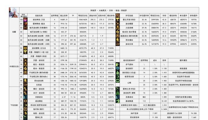 dnf大师级完成后对应什么段位？段位晋升规则是什么？