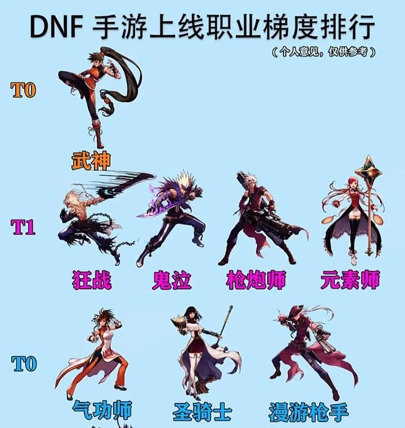 地下城中哪些角色最受欢迎？选择角色时应注意什么？