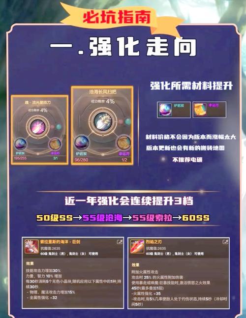 DNF武器锻造需要哪些材料？