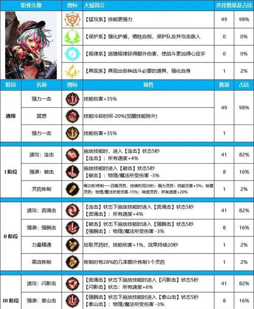地下城月光之芒装备属性有哪些？适合哪些职业？