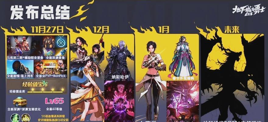 DNF最新更新了哪些新角色？