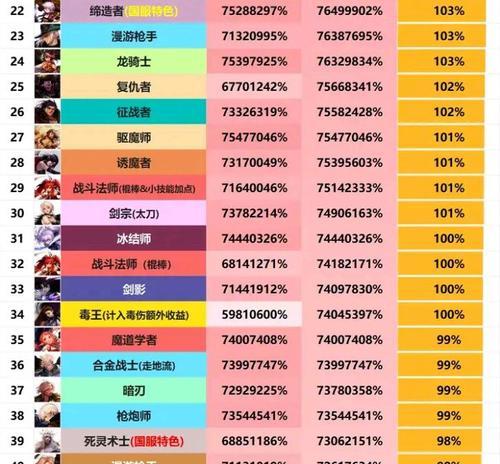 dnfc系玩什么职业？c系职业的选择和特点是什么？