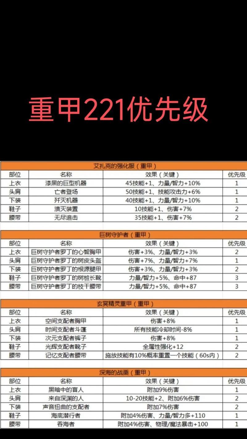 dnf成品装备价格如何定位？购买成品装备需要注意什么？