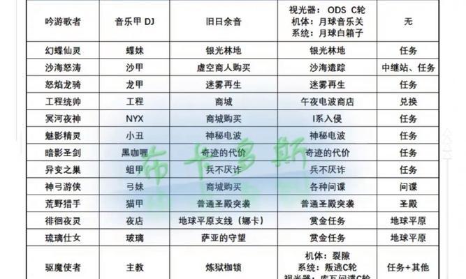 星际战甲黄金魂甲获取方法有哪些？