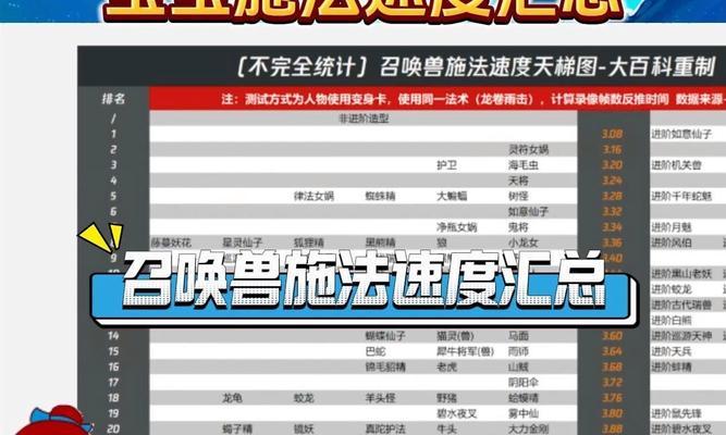 魔域幻兽快速升级的方法有哪些？如何操作？