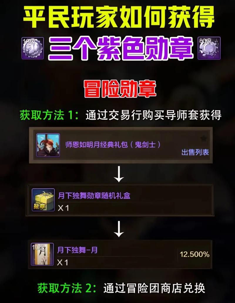 dnf徽章的最佳安装时机是什么时候？如何规划徽章位置？