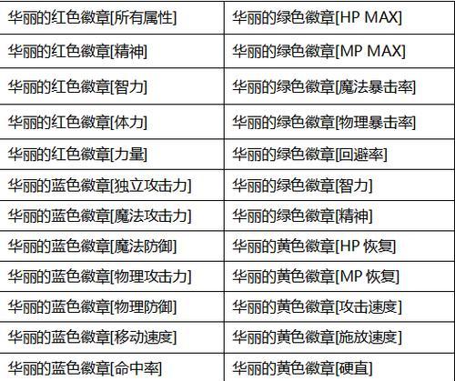 dnf徽章融合方法是什么？如何在游戏中有效融合徽章？