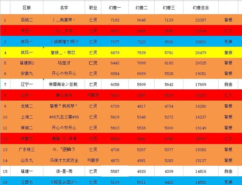 魔域合宝宝的技巧有哪些？
