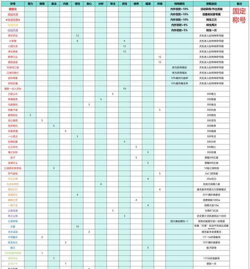 热血江湖霸刀无双称号如何获得？称号有什么特殊效果？