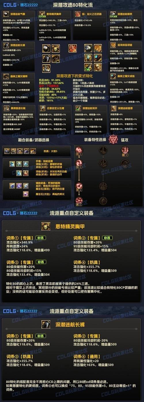 DNF念帝最适合哪套史诗装备？选择标准是什么？
