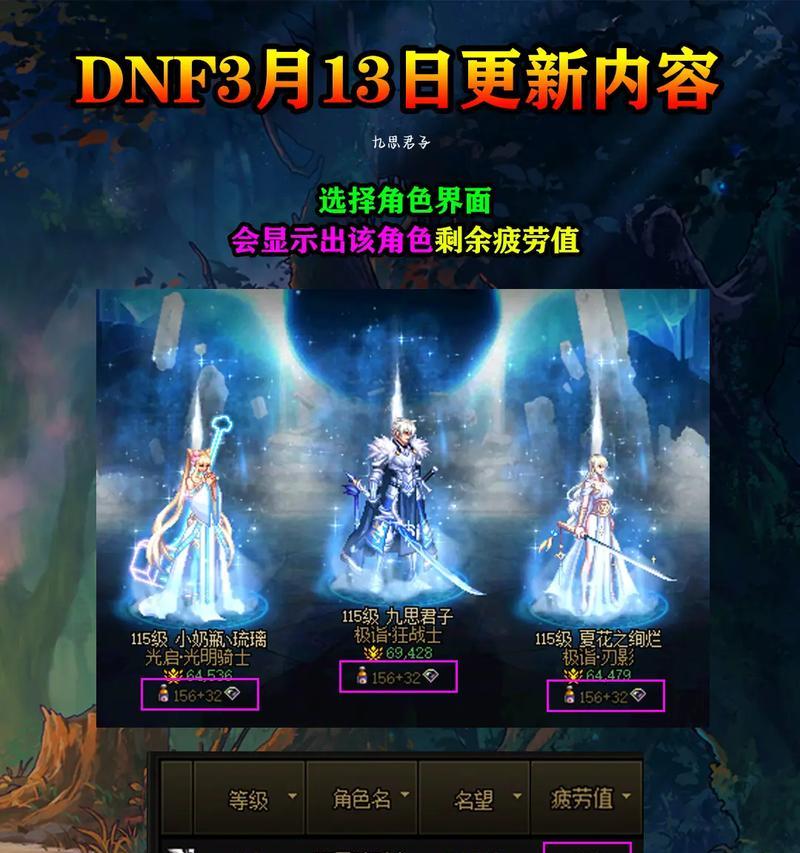 dnf中变大衣服的获取方法是什么？