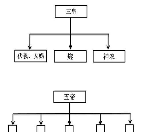 完美世界下界三大皇朝有哪些？它们的特点是什么？