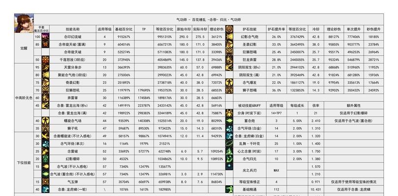 DNF中触发攻击范围如何计算？有哪些影响因素？