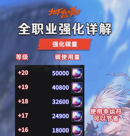 dnf召唤职业表现如何？适合哪些玩家？