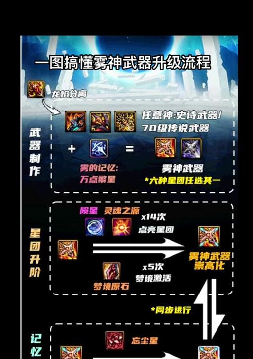 地下城全黑色特效如何获得？特效有什么效果？