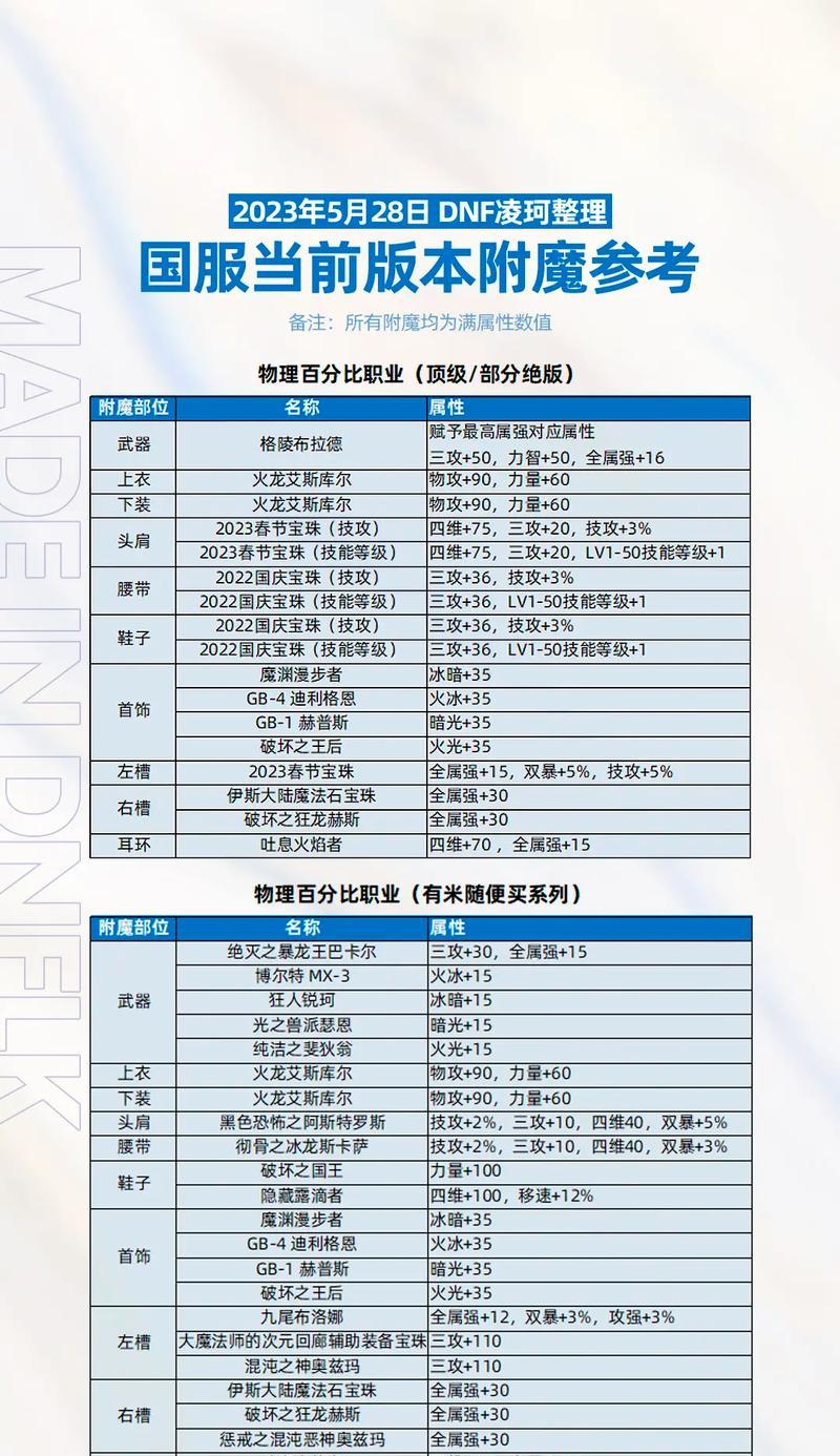 dnf附魔应该加什么属性？附魔选择有哪些技巧？
