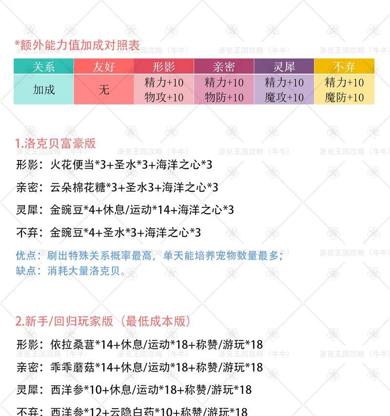 洛克王国星河剑魂亲密度提升技巧是什么？