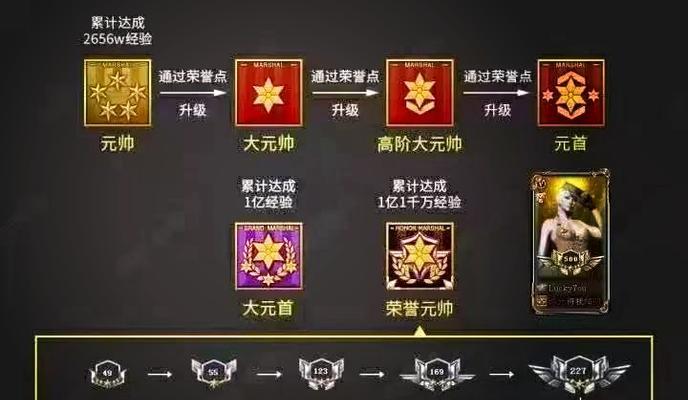 如何提升CF排位段位？