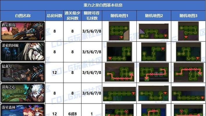 dnf深渊选择哪个图收益最高？如何提高深渊掉落率？