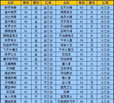 完美世界亲密付如何操作？需要哪些步骤？