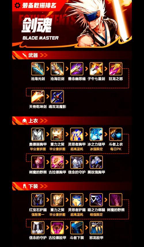 DNF英雄级武器是什么？如何获得？
