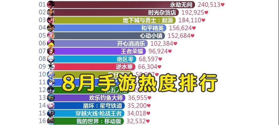 地下城通关次数排名如何查看？排名有什么意义？