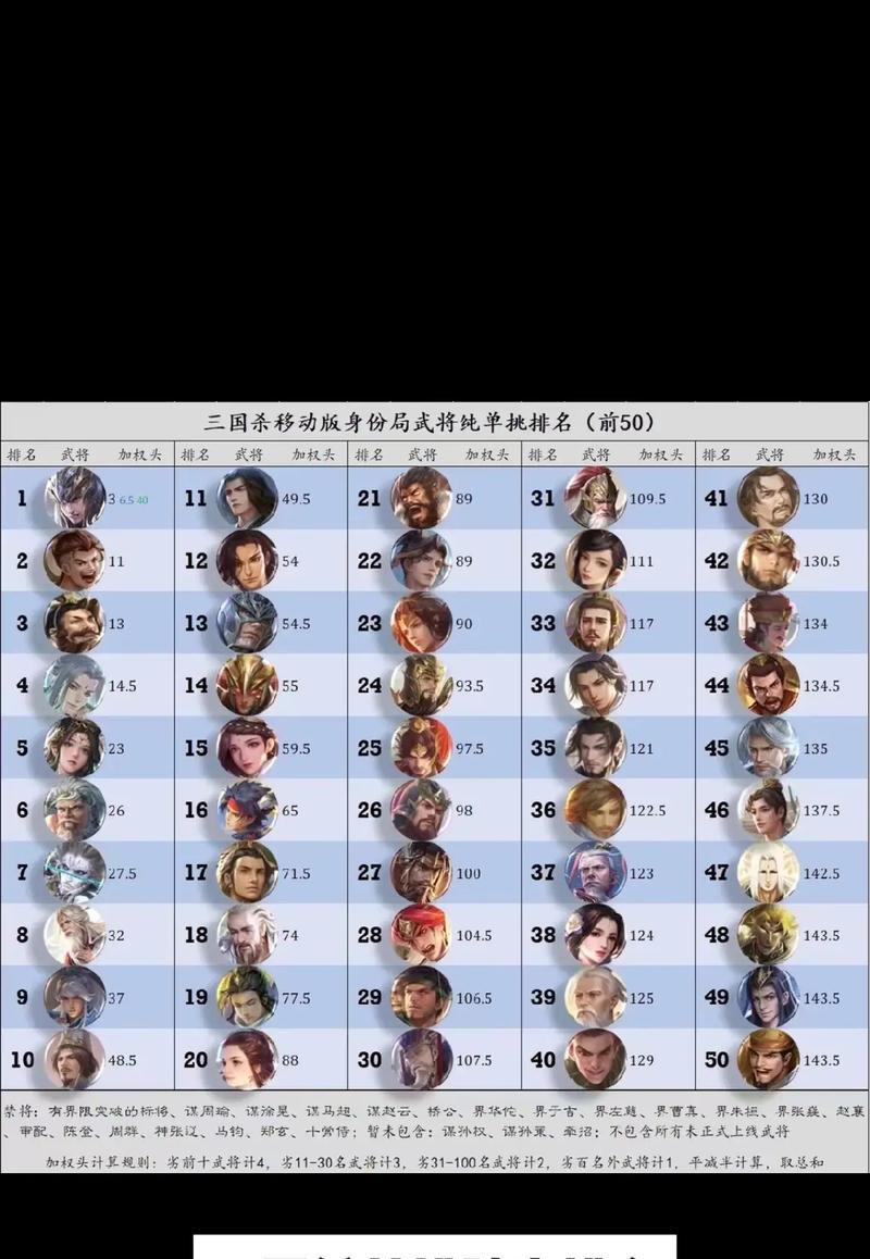 三国杀什么武将拿出来就赢？哪些武将具有决定性优势？