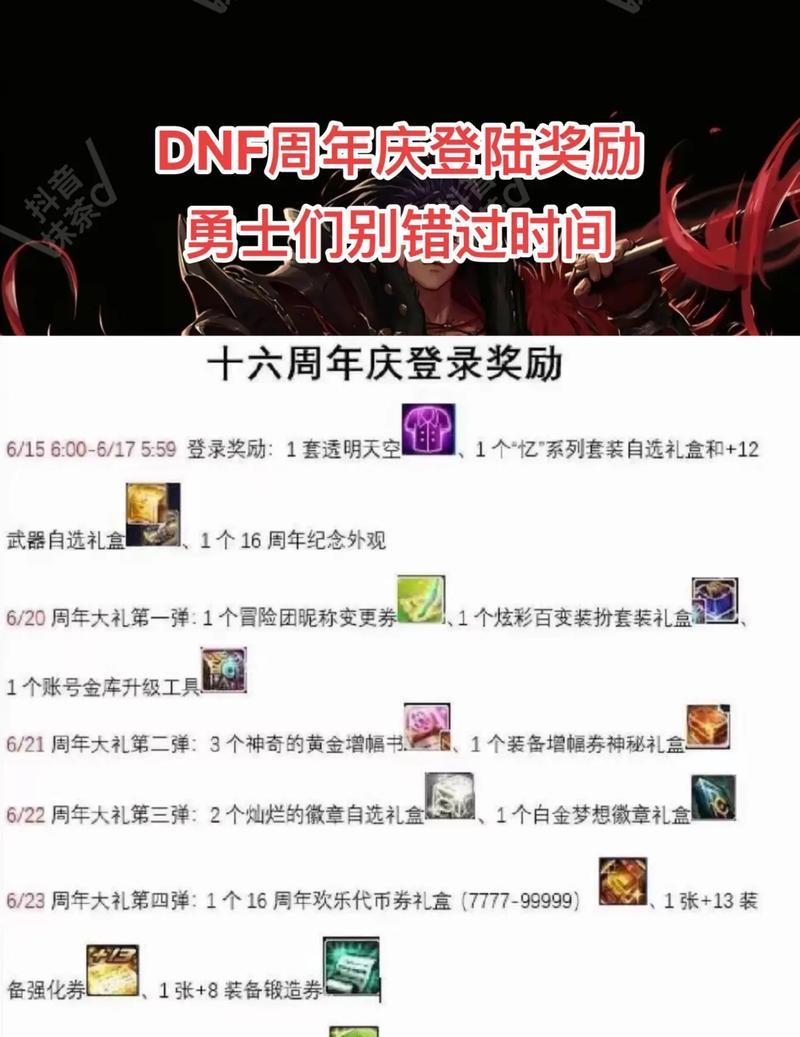 周年庆dnf都有什么奖励？如何领取？