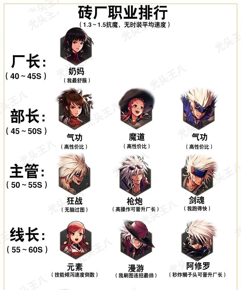 DNF黑魔后职业评价如何？与其他职业相比有何优势和劣势？