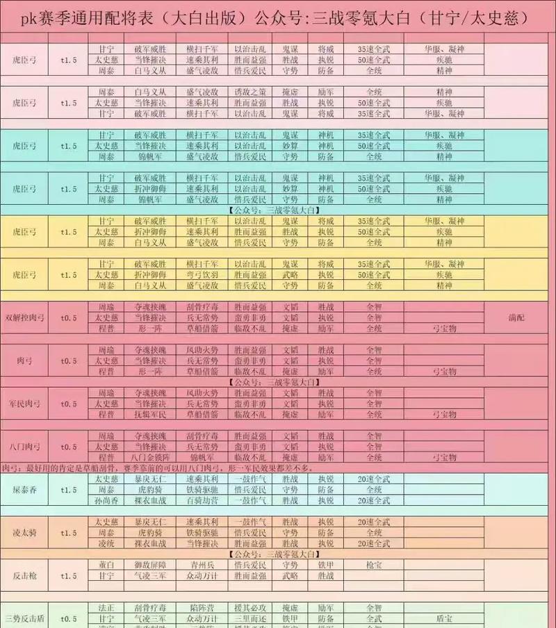 三国志13武将技能的厉害招式剖析（让你成为最强武将的技能秘籍）