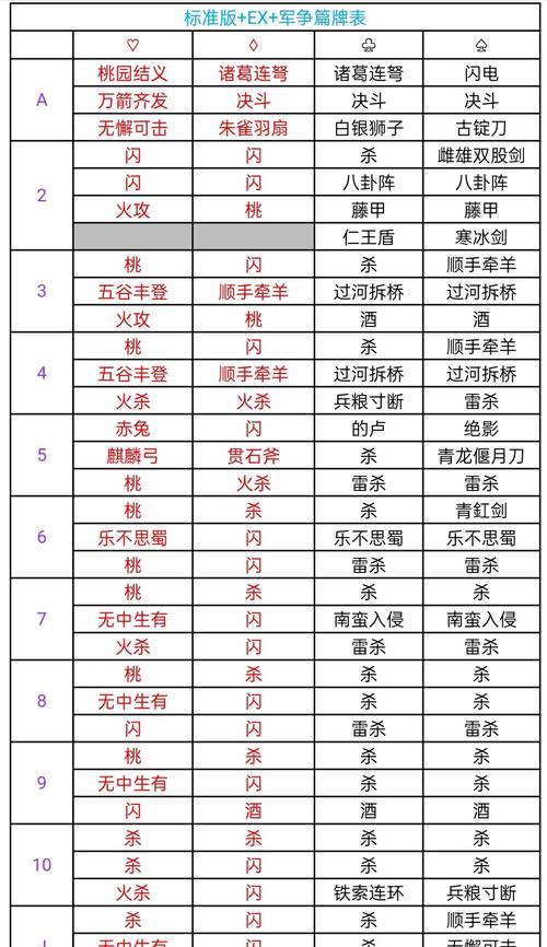 三国志13武将技能的厉害招式剖析（让你成为最强武将的技能秘籍）