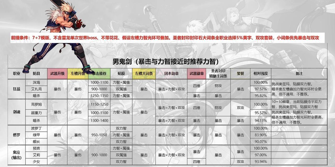 地下城王朝游戏攻略（解锁秘籍）