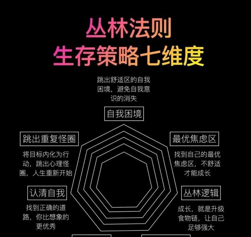 丛林法则（揭秘丛林法则中文设置的奥秘）