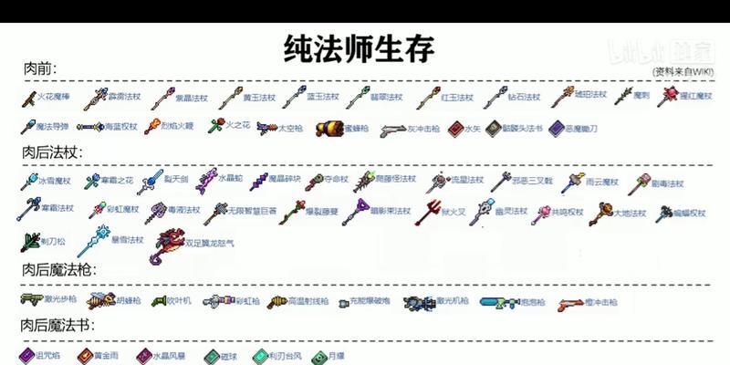 泰拉瑞亚法师装备流程攻略（打造最强法师装备）
